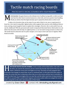 MR-Board-Description